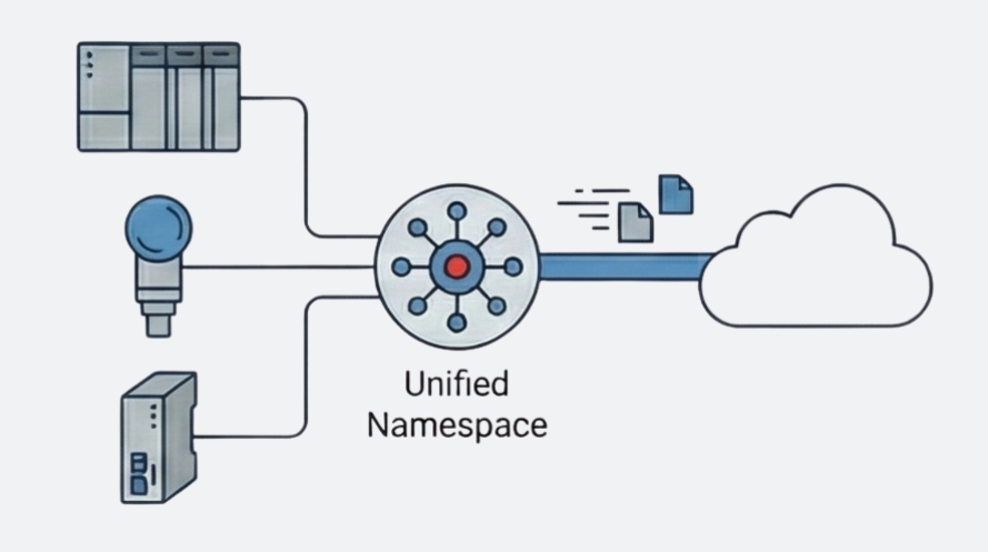 PLC & IIoT integration illustration